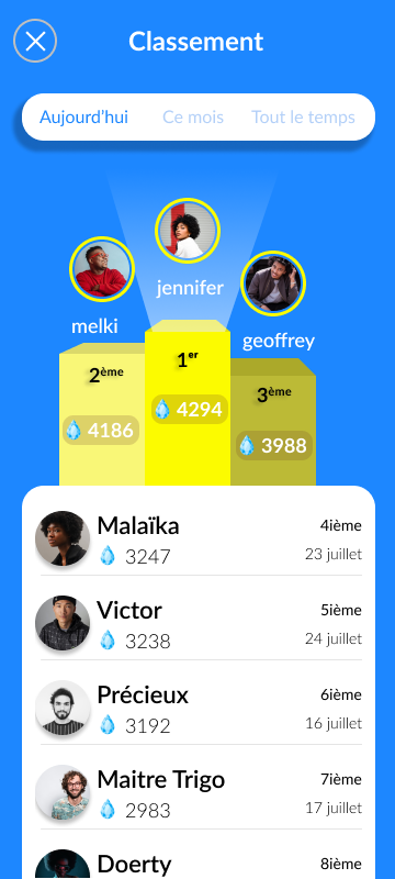 Classement des joueurs